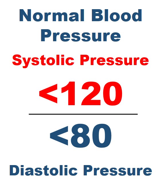 106 Systolic Blood Pressure - kimberlylouisedesign